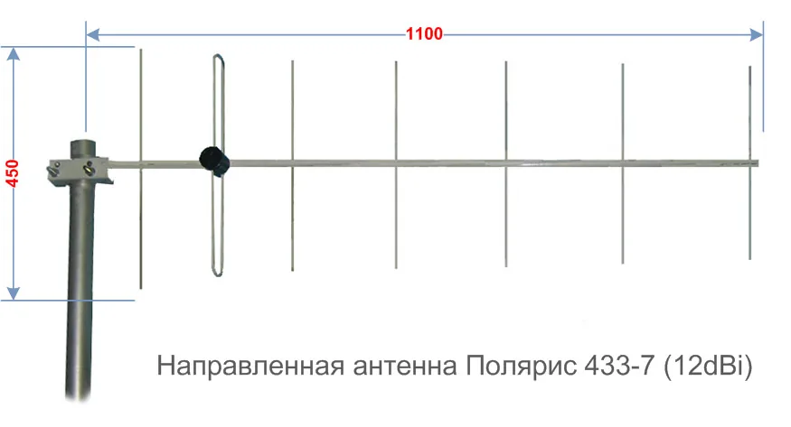 Антенна направленная Ратеос Полярис 450-7