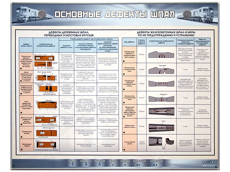 Стенд Зарница основные дефекты шпал