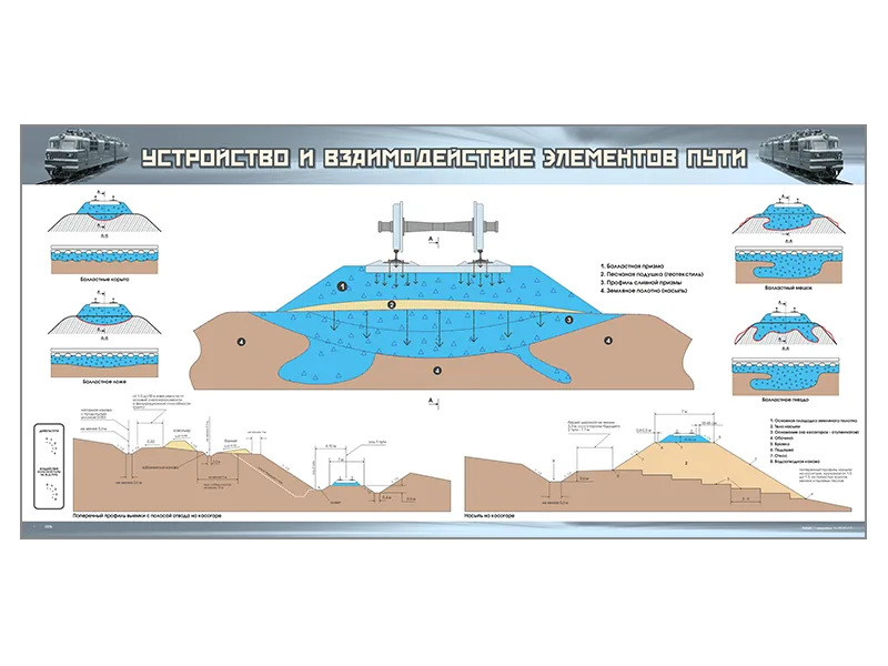 Стенд Зарница устройство элементов железнодорожного пути