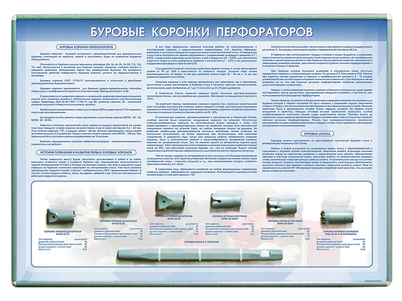Стенд-планшет Зарница буровые коронки перфораторов