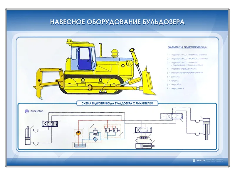 Стенд Зарница навесное оборудование бульдозера