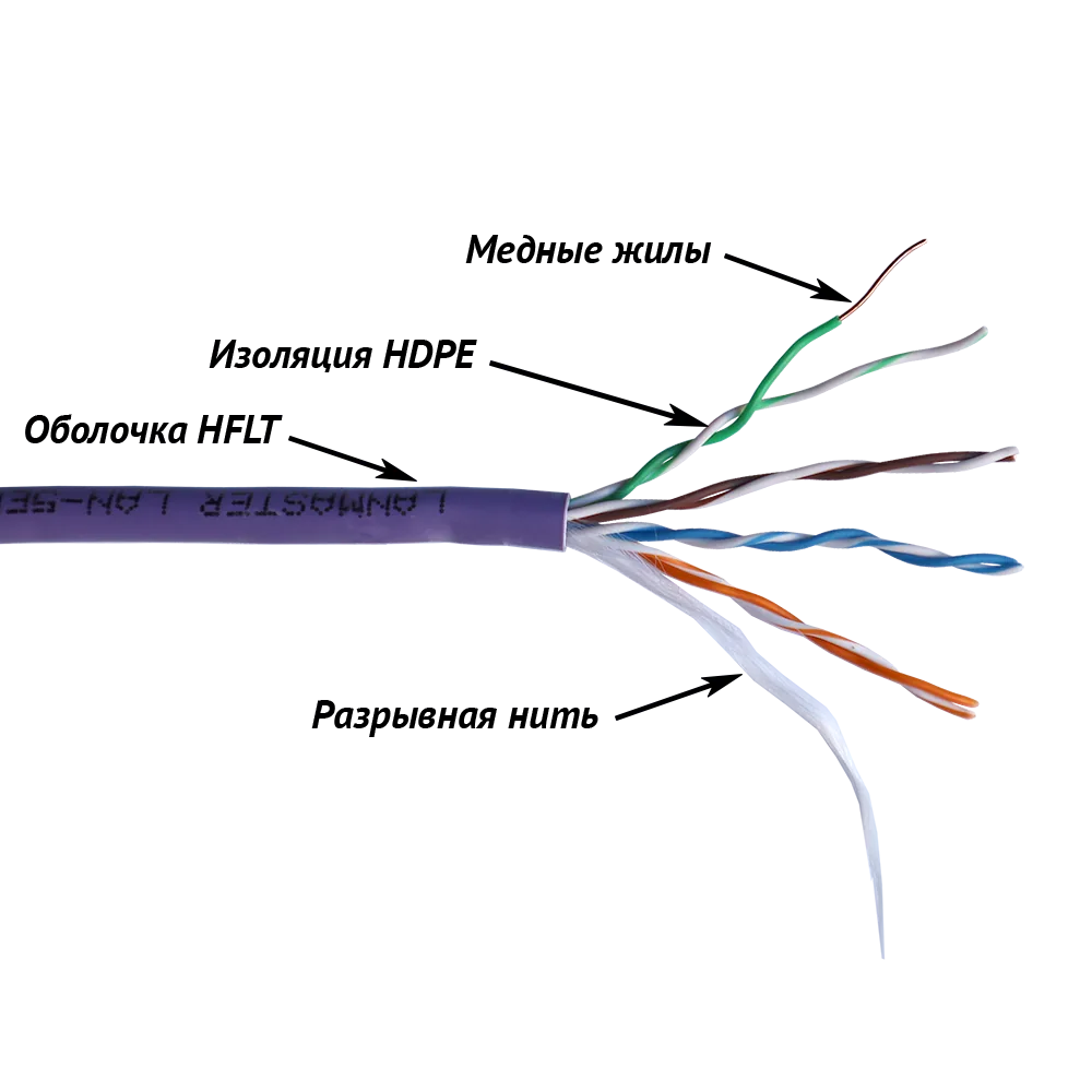 Медный кабель LANMASTER UTP, 4 пары, кат. 5Е, 350Mhz, нг(А)-HFLTx, 305 м